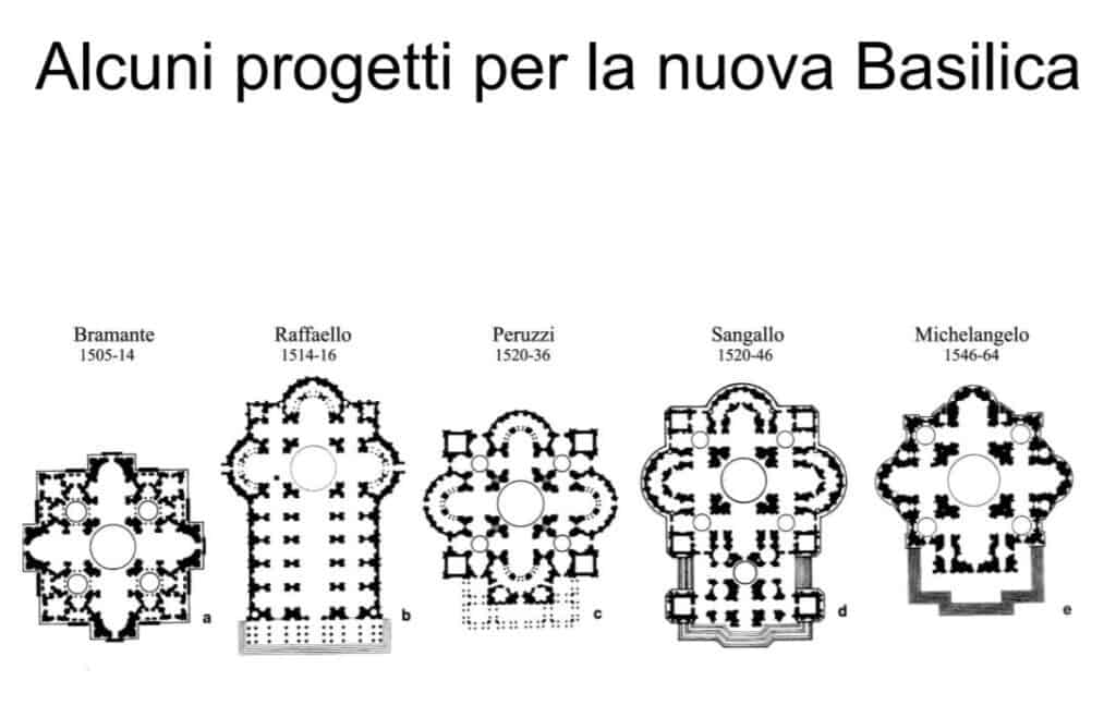 Progetti nuova basilica di San Pietro 16esimo secolo