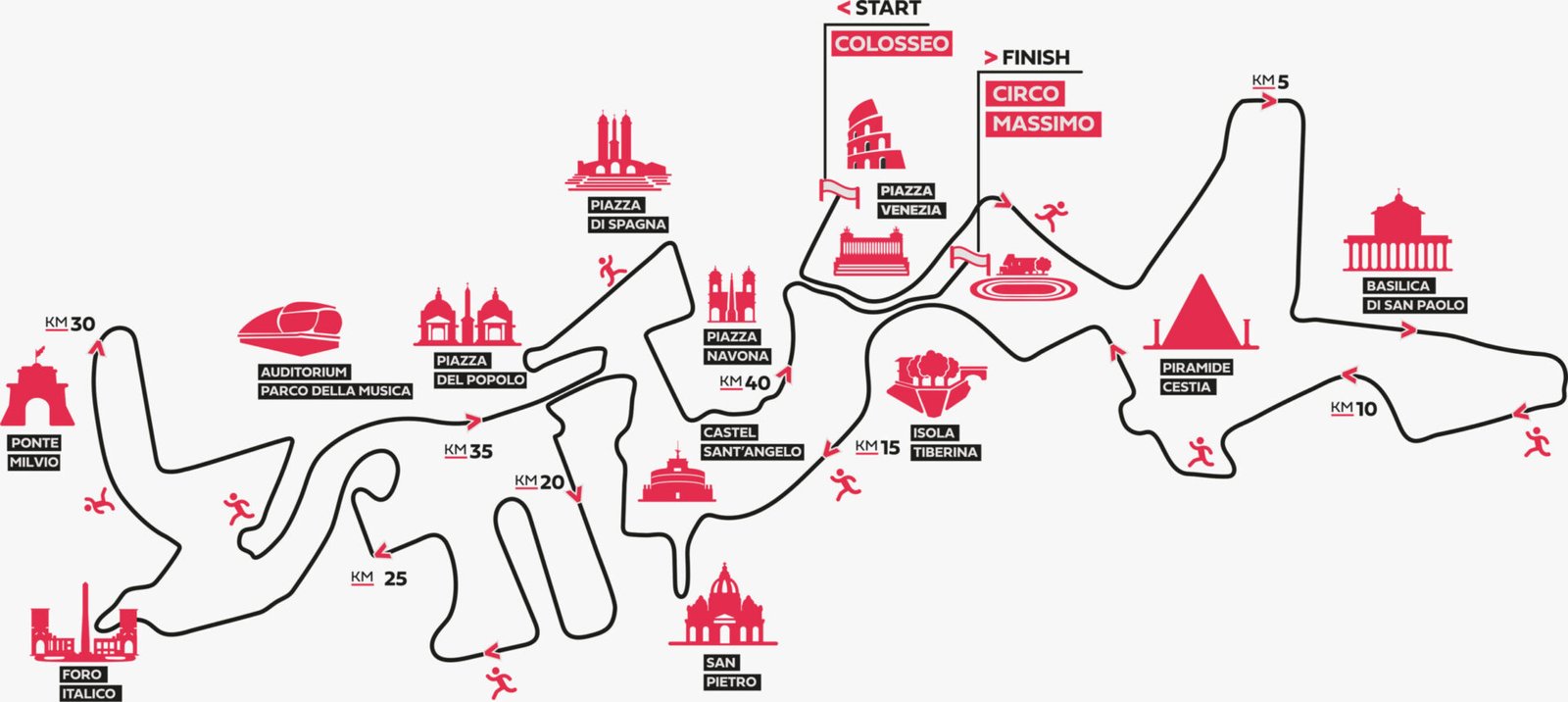 La mappa ufficiale del percorso della Run Rome The Marathon